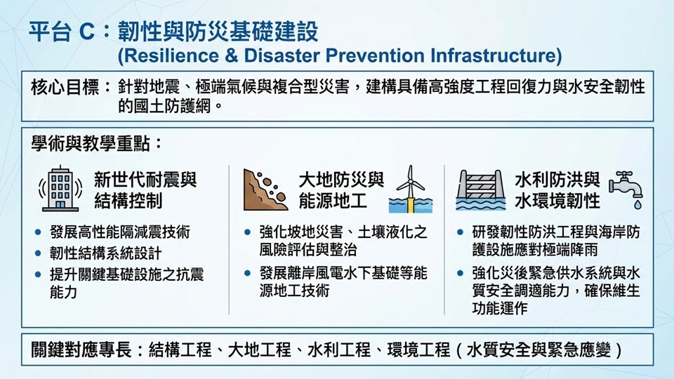 韌性與防災基礎建設